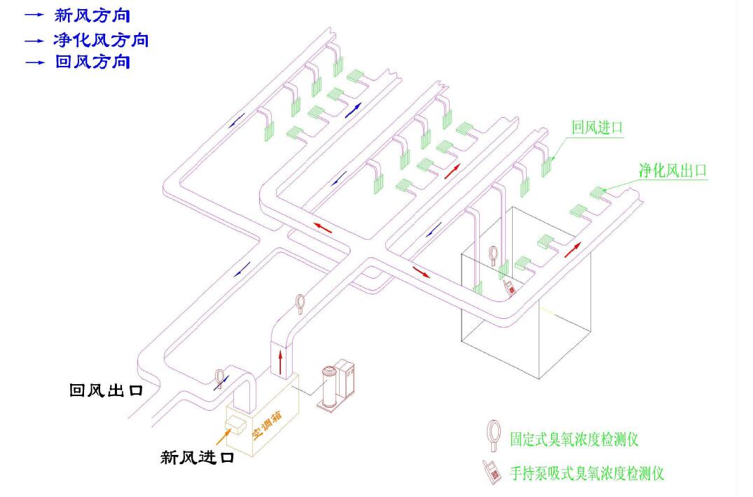 臭氧發(fā)生器在制藥廠GMP中的應(yīng)用