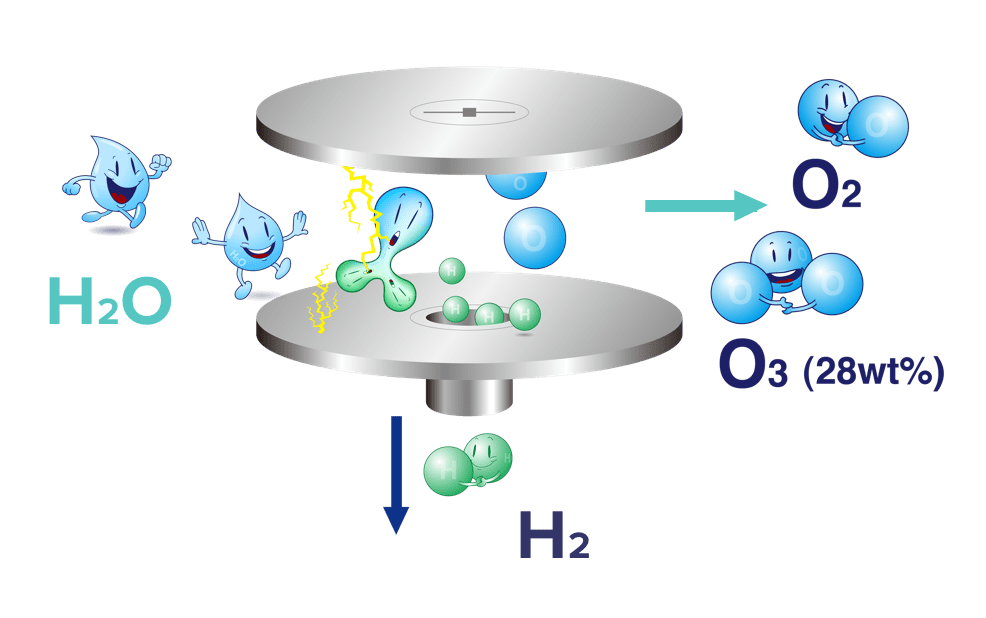 臭氧水的工作原理及臭氧水的好處