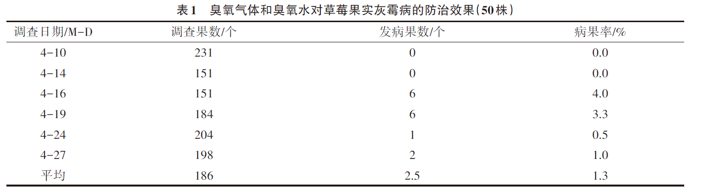 臭氧對(duì)大棚草莓灰霉病的防治效果