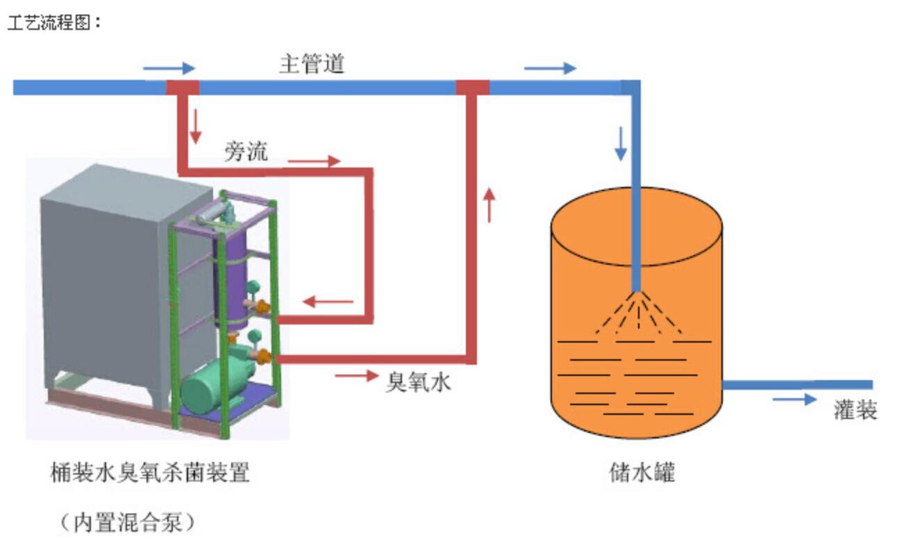 臭氧發(fā)生器在食品加工廠冷庫(kù)的保鮮作用