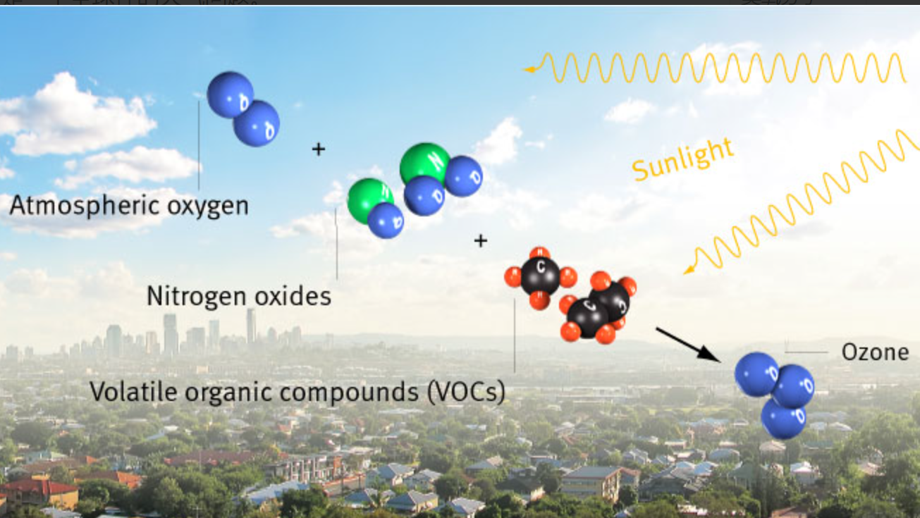 臭氧對(duì)環(huán)境和健康的影響